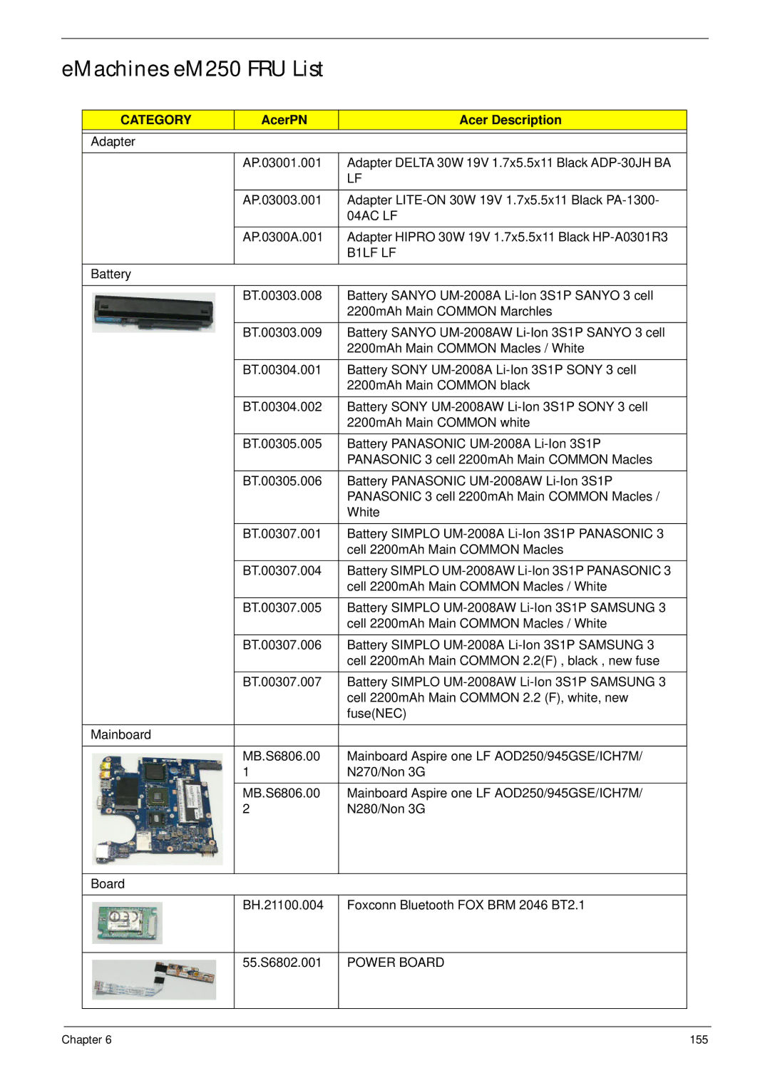 Acer EM250 manual EMachines eM250 FRU List, AcerPN Acer Description, 04AC LF, B1LF LF, Power Board 