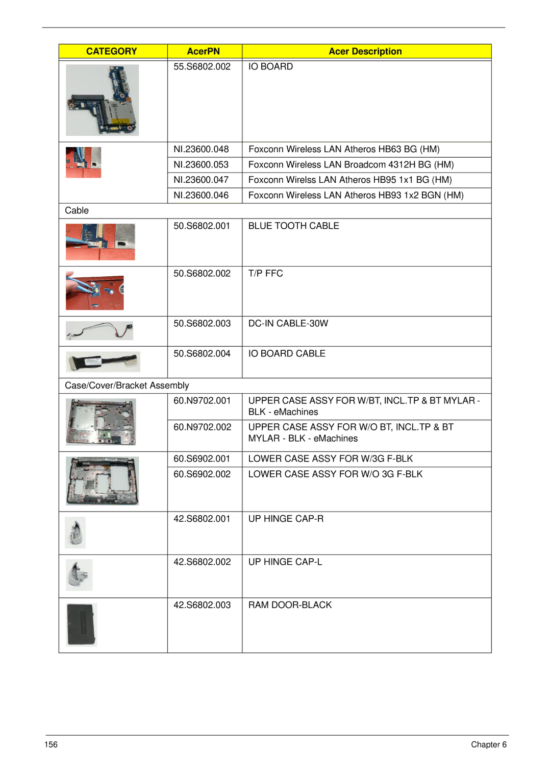 Acer EM250 manual Blue Tooth Cable, DC-IN CABLE-30W, IO Board Cable, Upper Case Assy for W/BT, INCL.TP & BT Mylar 