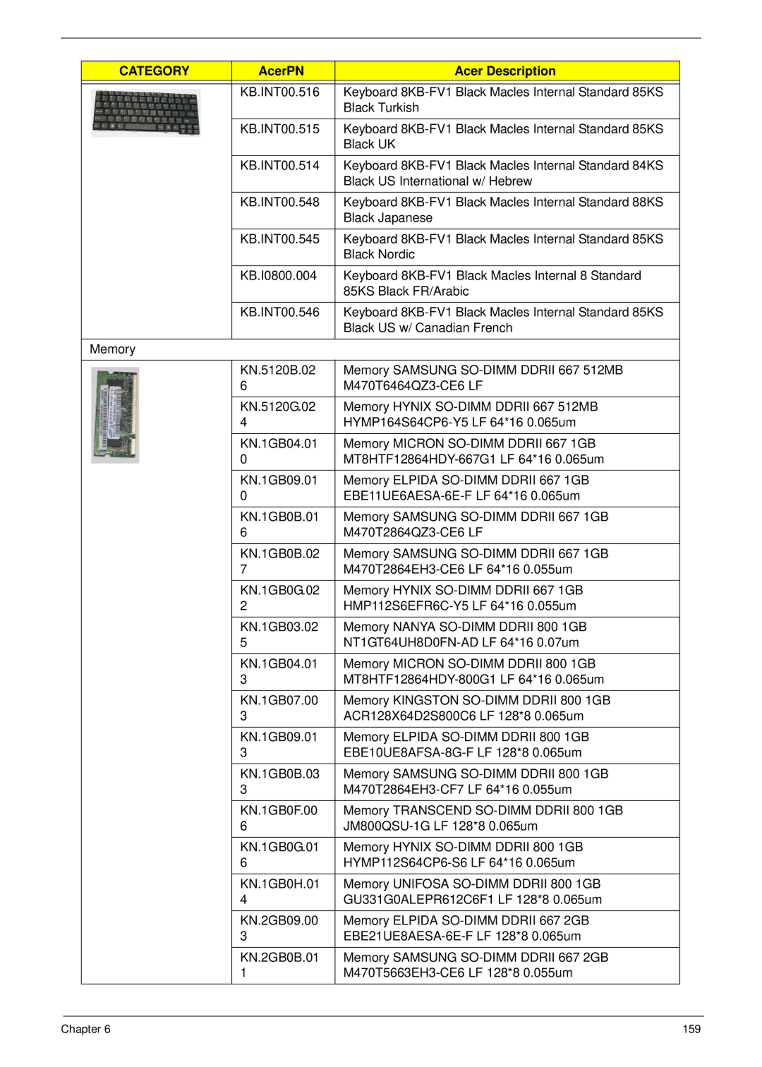 Acer EM250 manual 