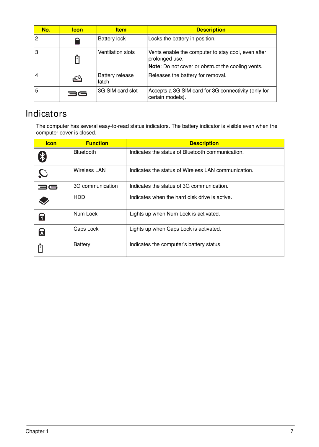 Acer EM250 manual Indicators, Icon Function Description, Hdd 