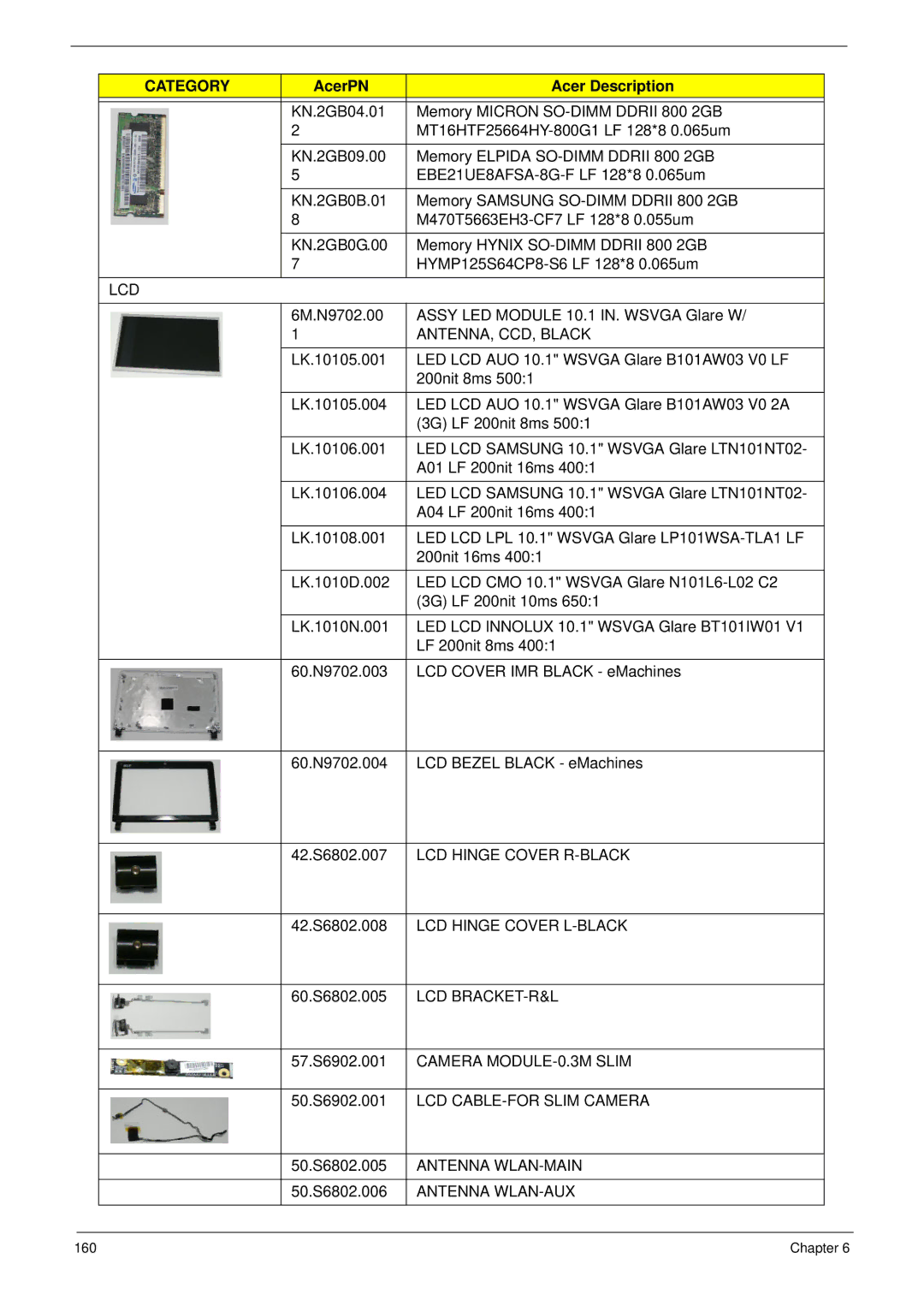 Acer EM250 ANTENNA, CCD, Black, LCD Hinge Cover R-BLACK, LCD Hinge Cover L-BLACK, Lcd Bracket-R&L, Antenna WLAN-MAIN 