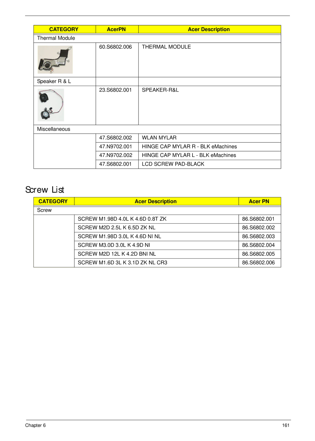 Acer EM250 manual Screw List, Acer Description Acer PN 