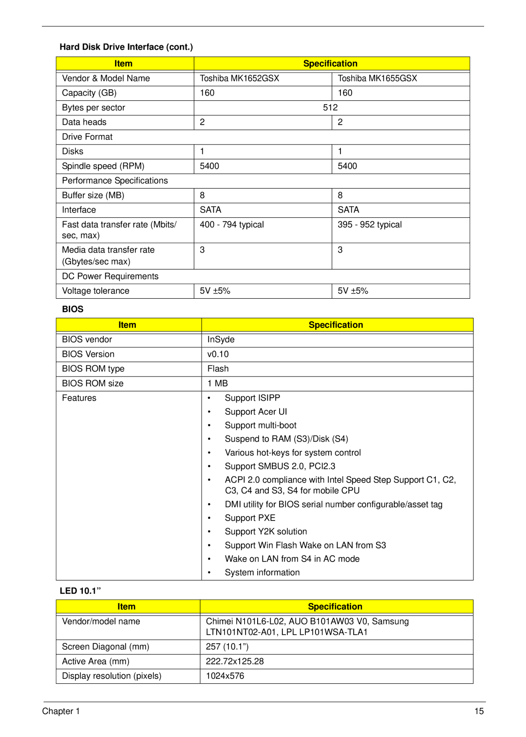 Acer EM250 manual LED Specification, LTN101NT02-A01, LPL LP101WSA-TLA1 