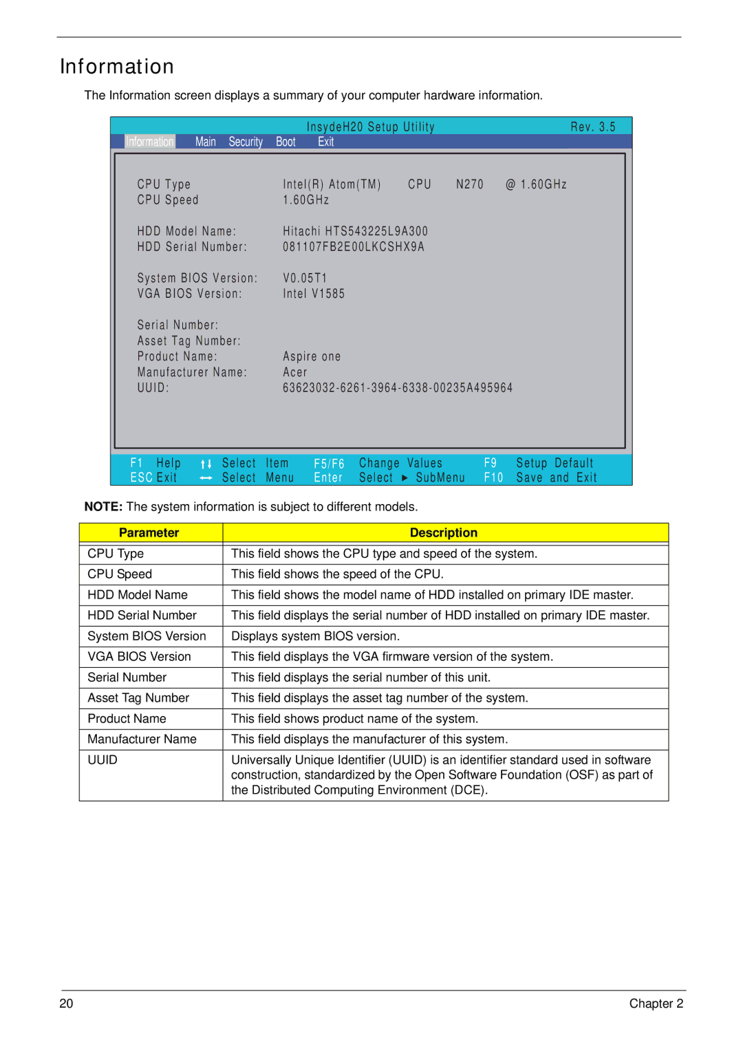 Acer EM250 manual Information, Parameter Description, Uuid 