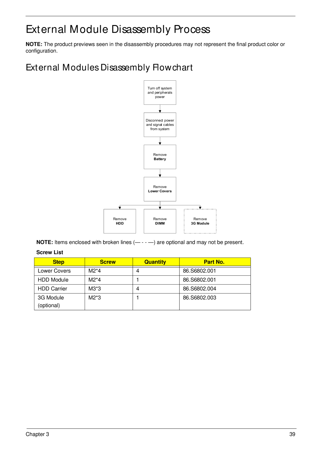 Acer EM250 manual External Module Disassembly Process, External Modules Disassembly Flowchart, Screw List Step Quantity 