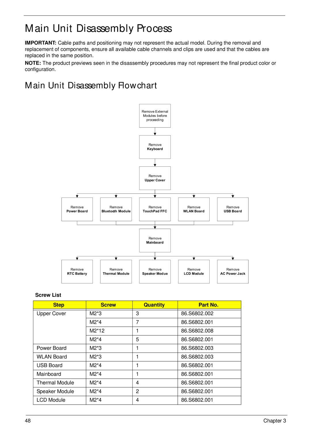 Acer EM250 manual Main Unit Disassembly Process, Main Unit Disassembly Flowchart 