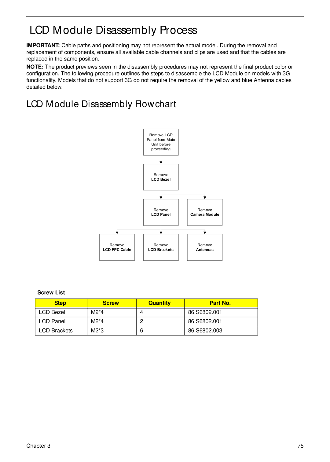 Acer EM250 manual LCD Module Disassembly Process, LCD Module Disassembly Flowchart 