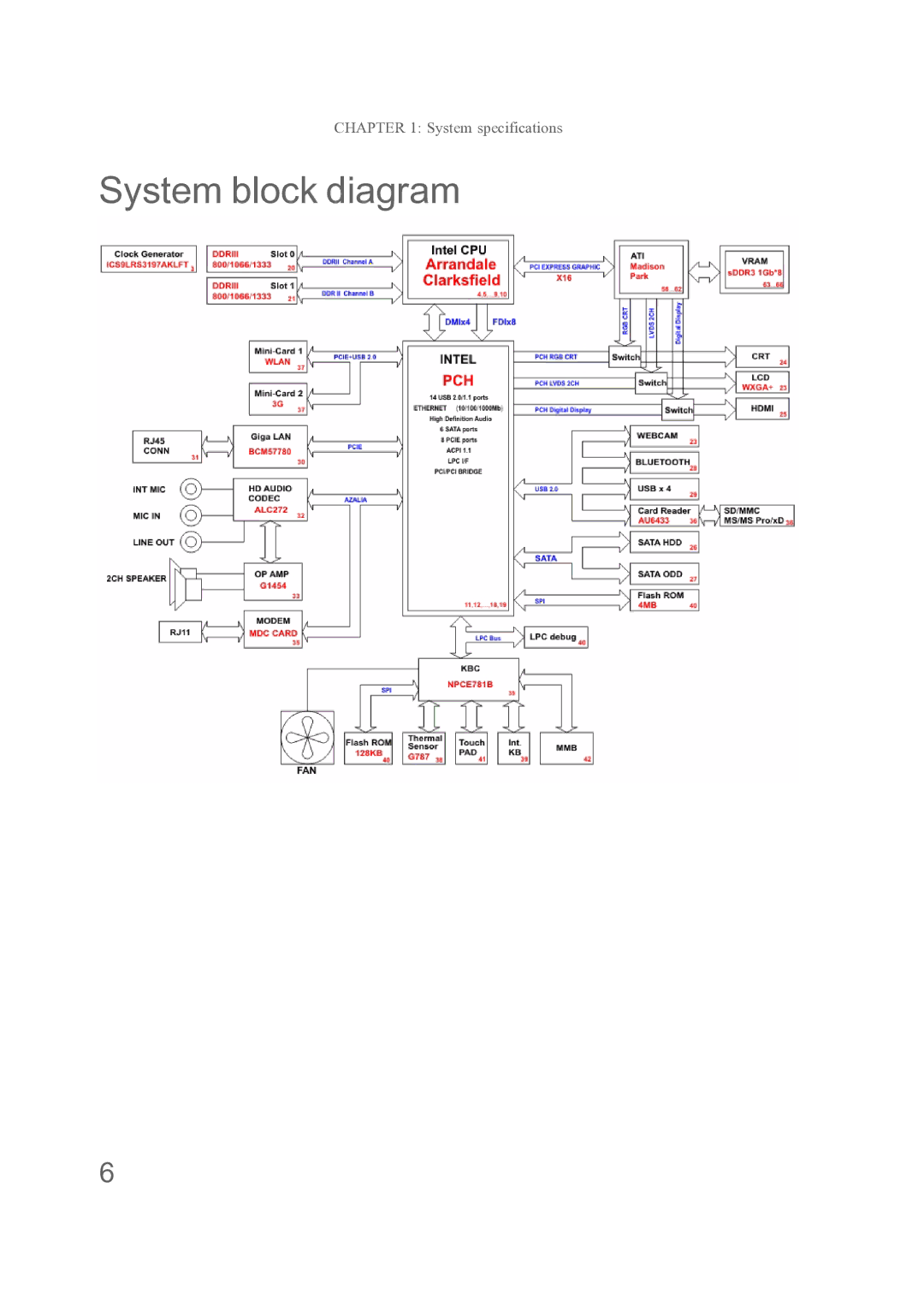 Acer ENTJ77, ENTJ75, ENTJ78, ENTJ76 manual System block diagram 