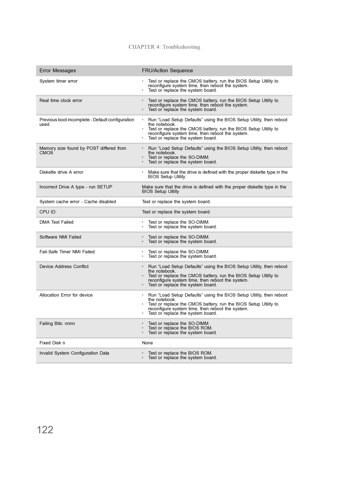 Acer ENTJ77, ENTJ75, ENTJ78, ENTJ76 manual 122, Cmos 