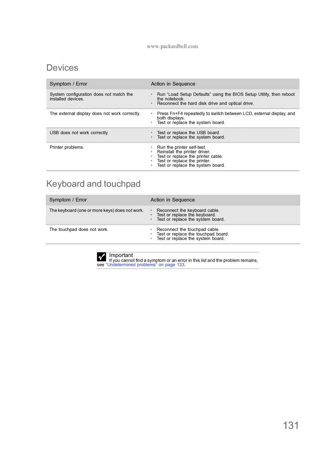 Acer ENTJ75, ENTJ77, ENTJ78, ENTJ76 manual 131, Devices, Keyboard and touchpad 