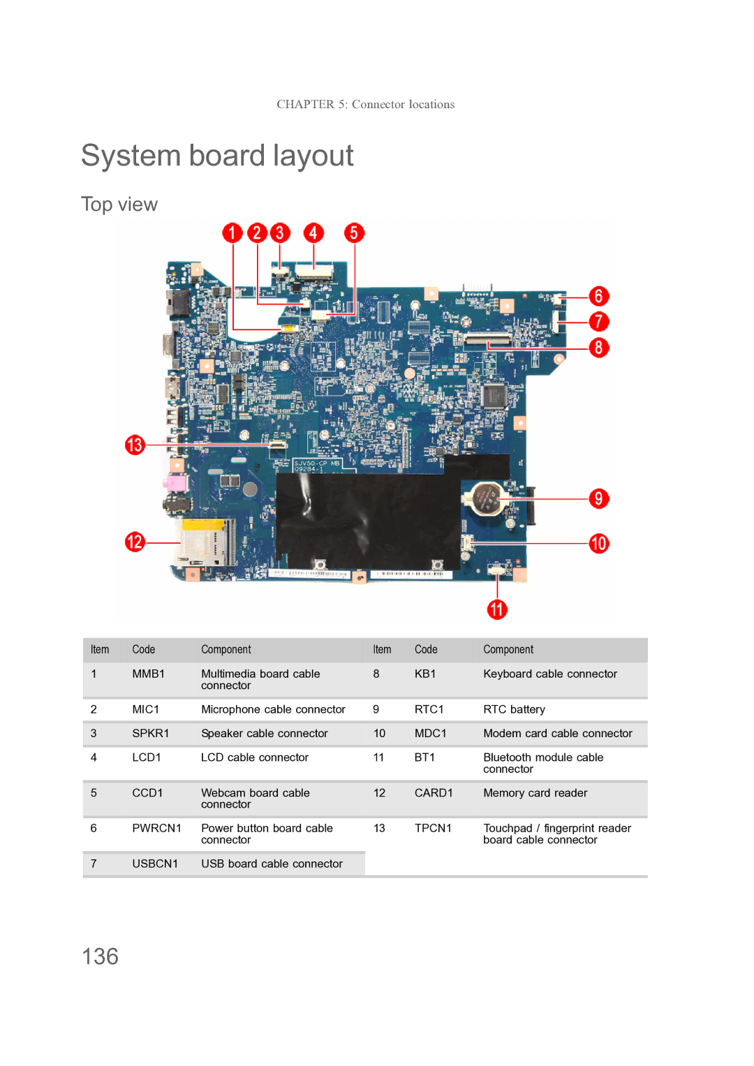 Acer ENTJ78, ENTJ77, ENTJ75, ENTJ76 manual System board layout, 136, Top view 