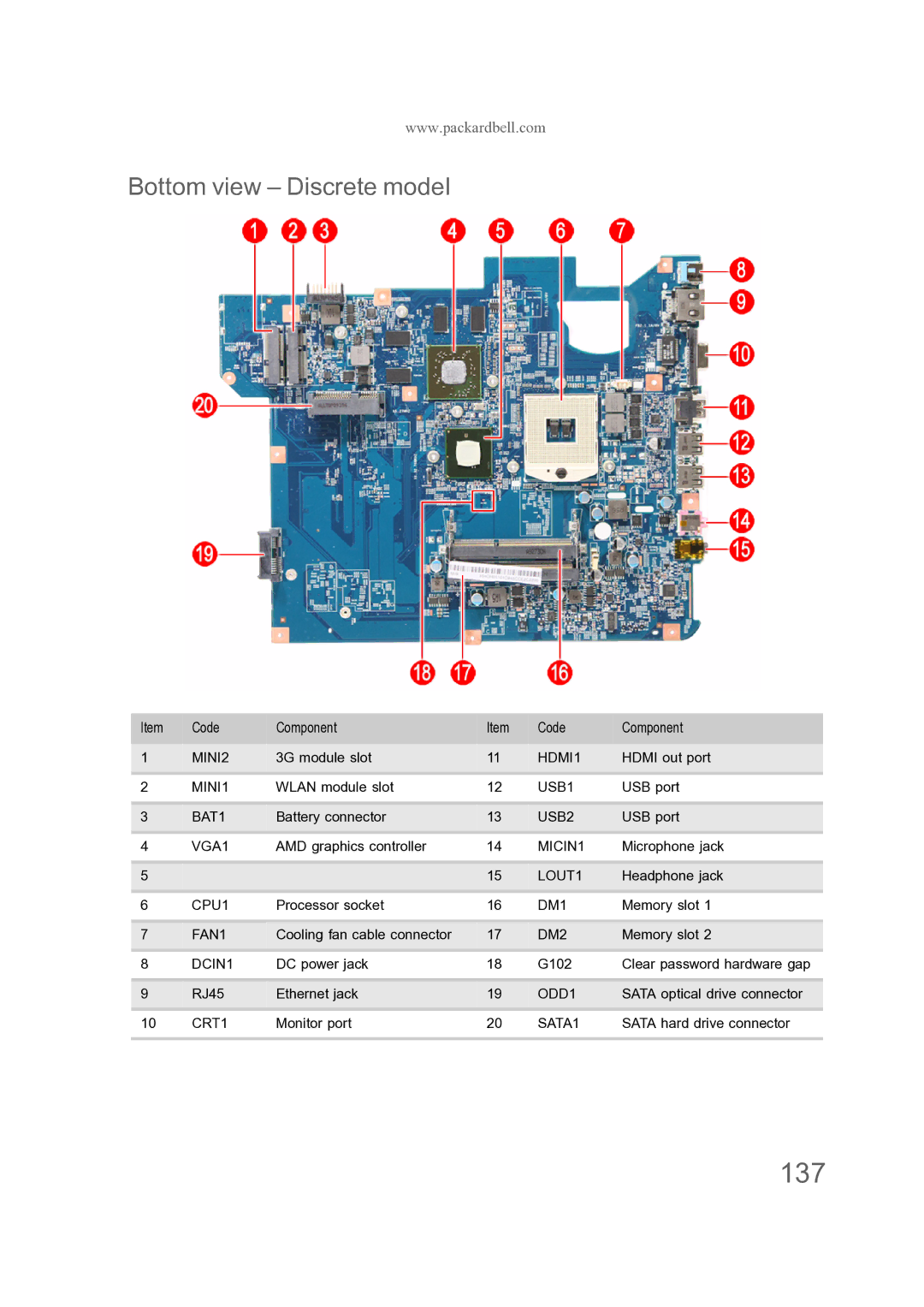 Acer ENTJ76, ENTJ77, ENTJ75, ENTJ78 manual 137, Bottom view Discrete model 