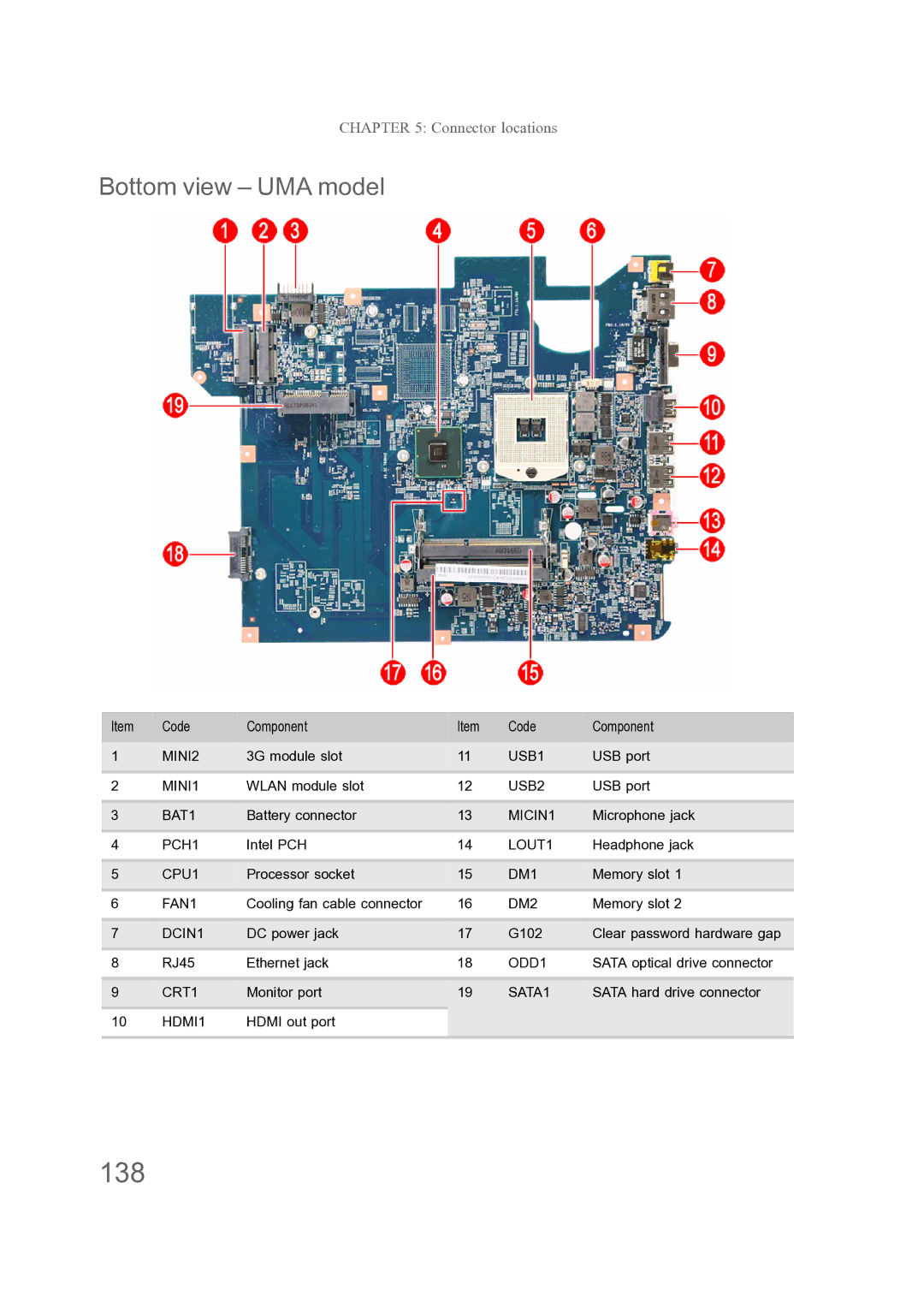 Acer ENTJ77, ENTJ75, ENTJ78, ENTJ76 manual 138, Bottom view UMA model, Intel PCH 