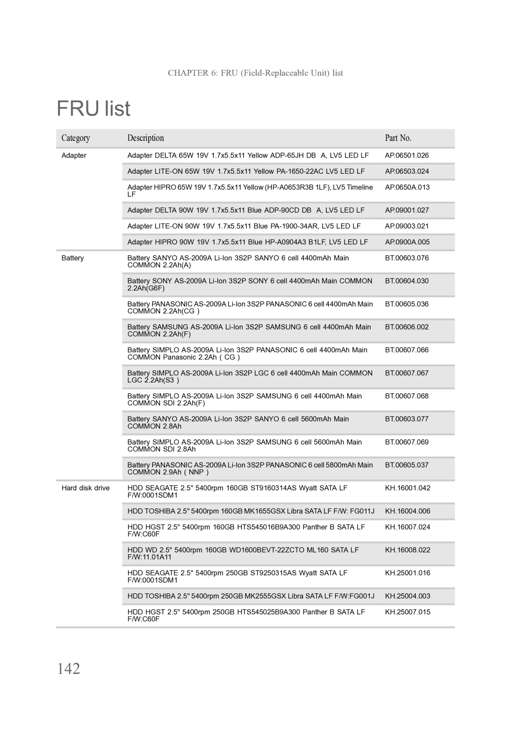 Acer ENTJ77, ENTJ75, ENTJ78, ENTJ76 manual FRU list, Category Description 