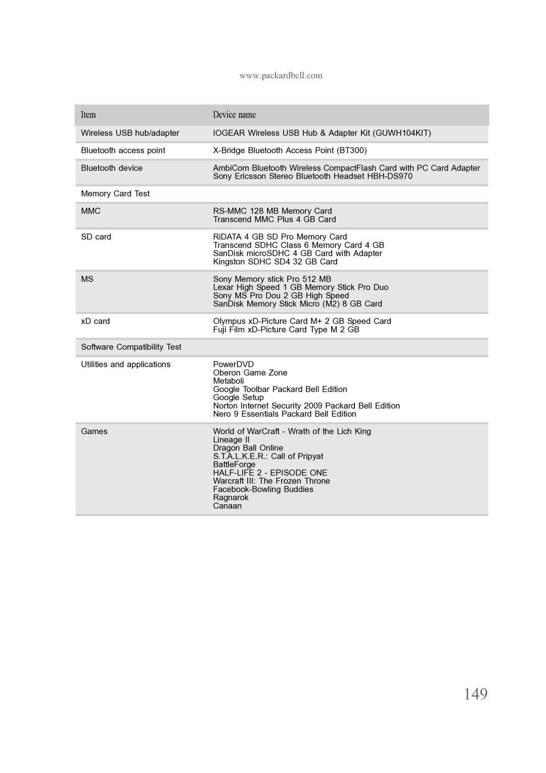 Acer ENTJ76 RS-MMC 128 MB Memory Card, Transcend MMC Plus 4 GB Card, Warcraft III The Frozen Throne, Ragnarok, Canaan 