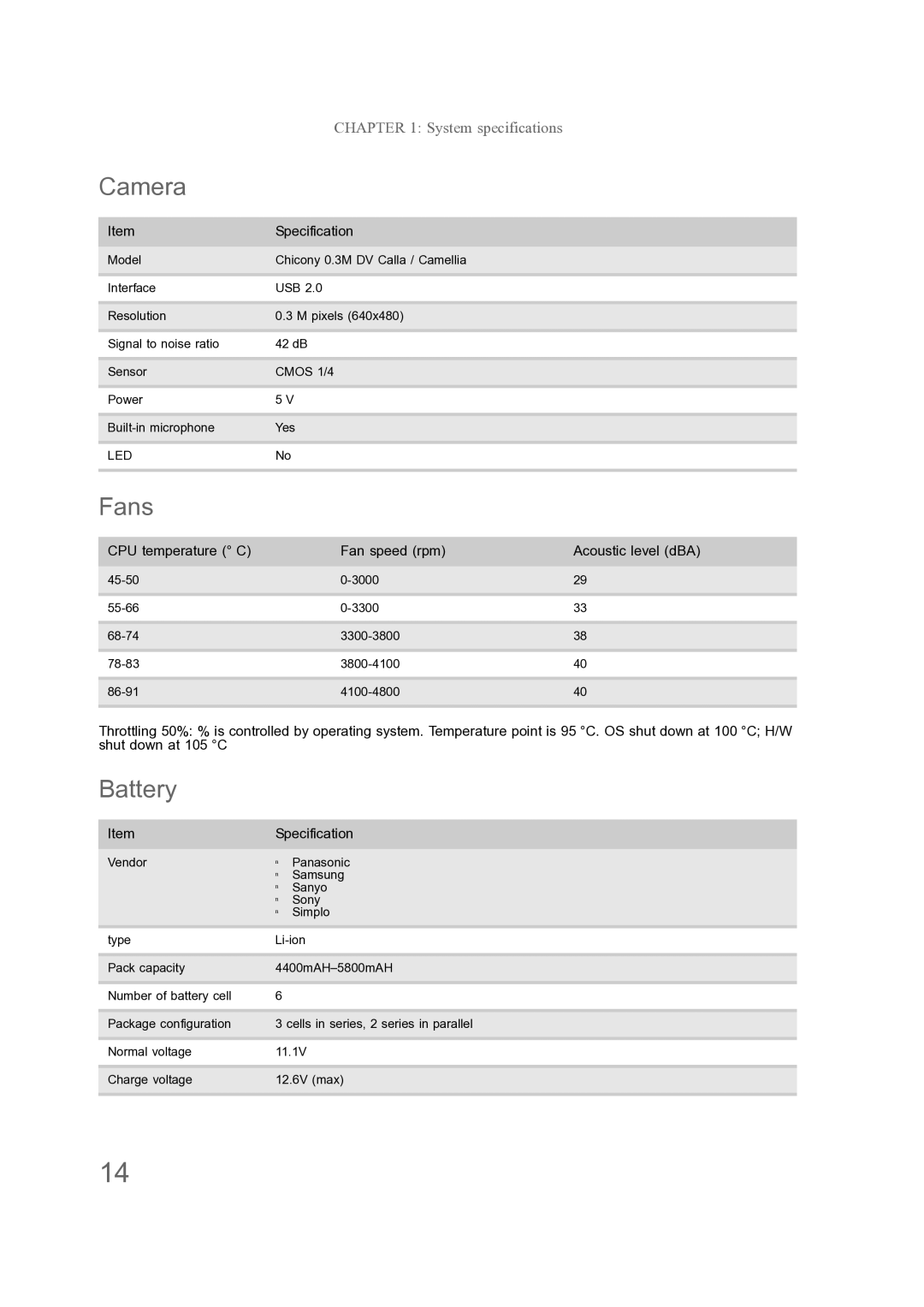 Acer ENTJ77, ENTJ75, ENTJ78, ENTJ76 manual Camera, Fans, Battery, CPU temperature C Fan speed rpm Acoustic level dBA 