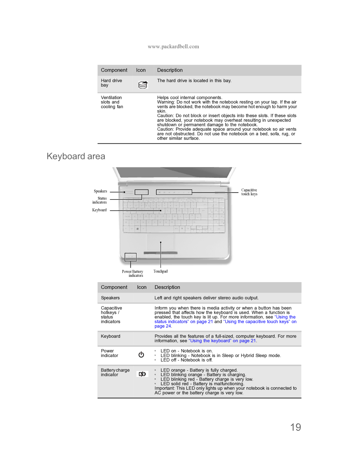 Acer ENTJ75, ENTJ77, ENTJ78, ENTJ76 manual Keyboard area, Information, see Using the keyboard on 