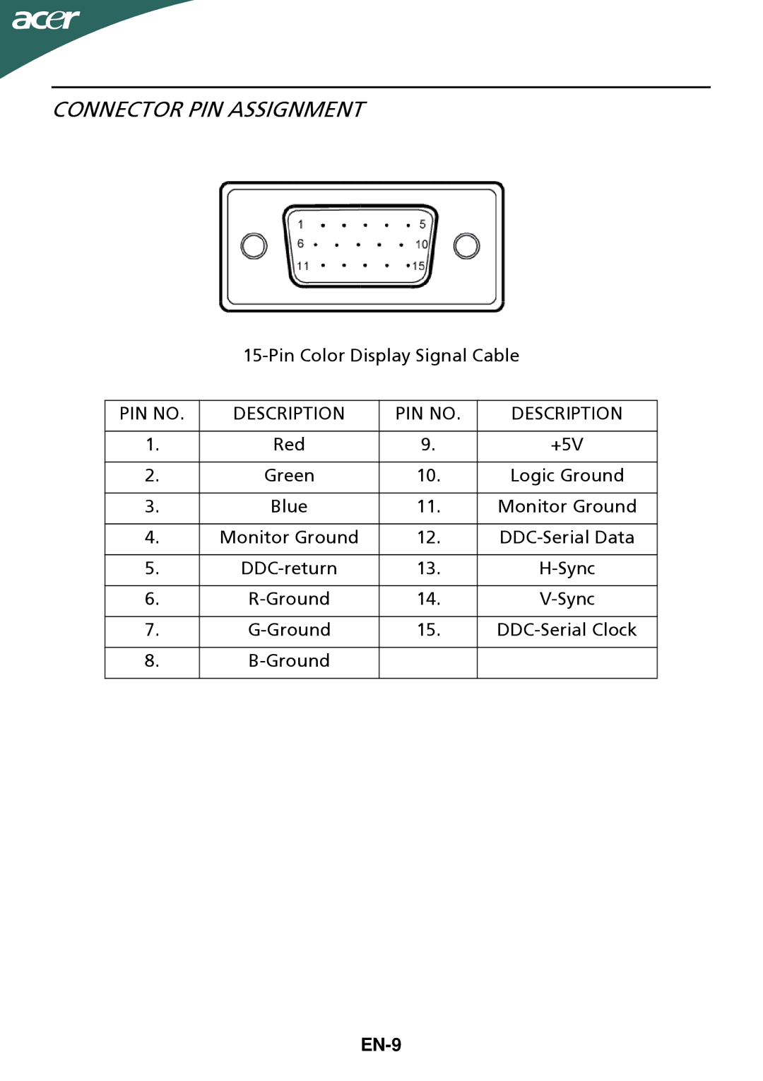 Acer ET.DG5HP.006 manual Connector PIN Assignment, Pin Color Display Signal Cable, Ground DDC-Serial Clock, EN-9 