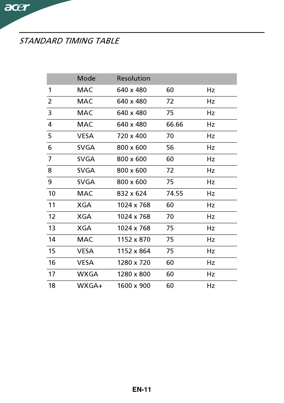 Acer ET.DG5HP.006 manual Standard Timing Table, EN-11 