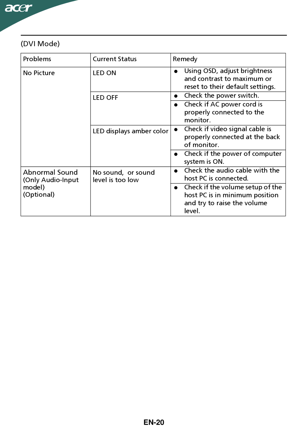 Acer ET.DG5HP.006 manual DVI Mode, Abnormal Sound, EN-20 