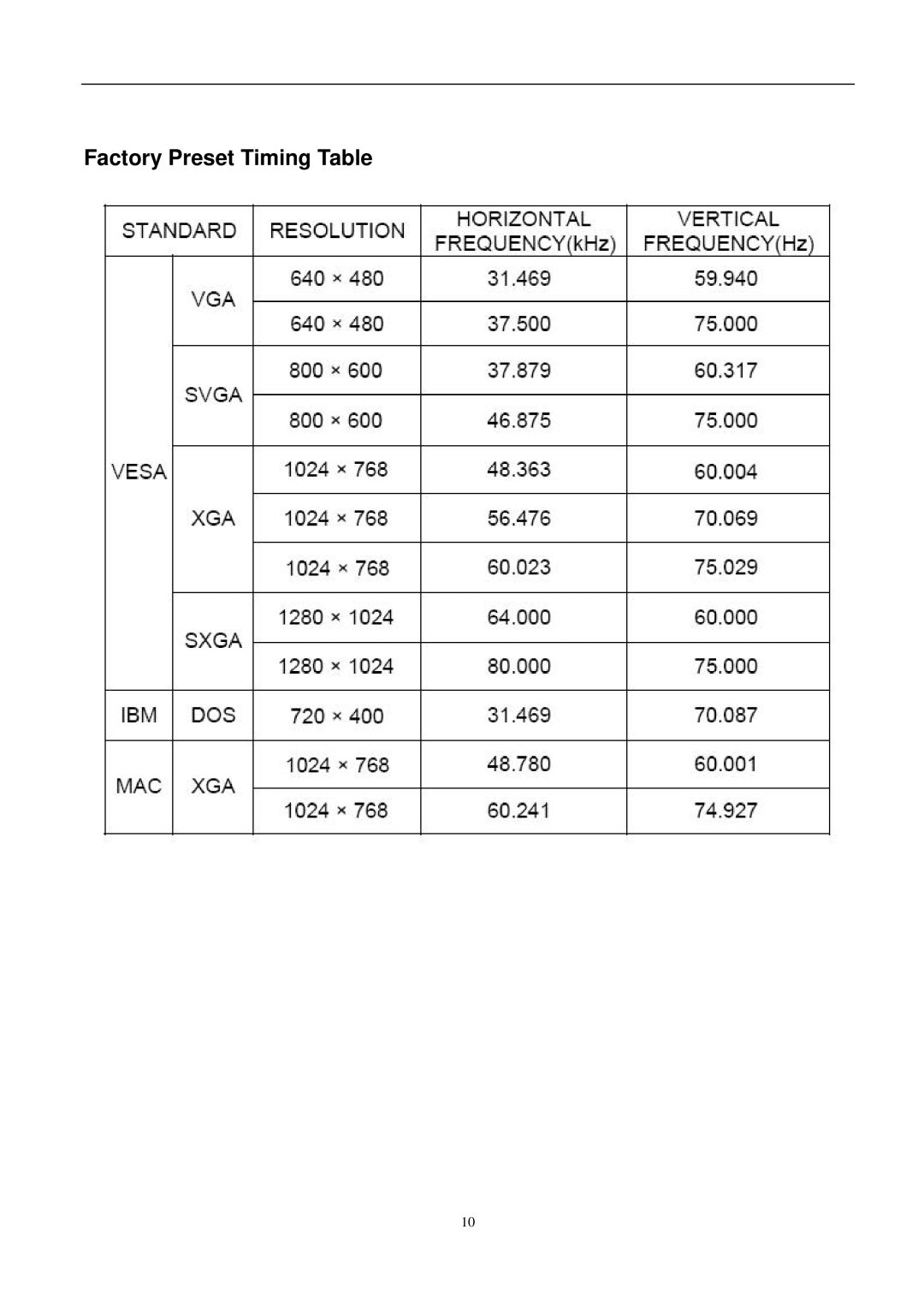 Acer ET.L1307.150 manual Factory Preset Timing Table 