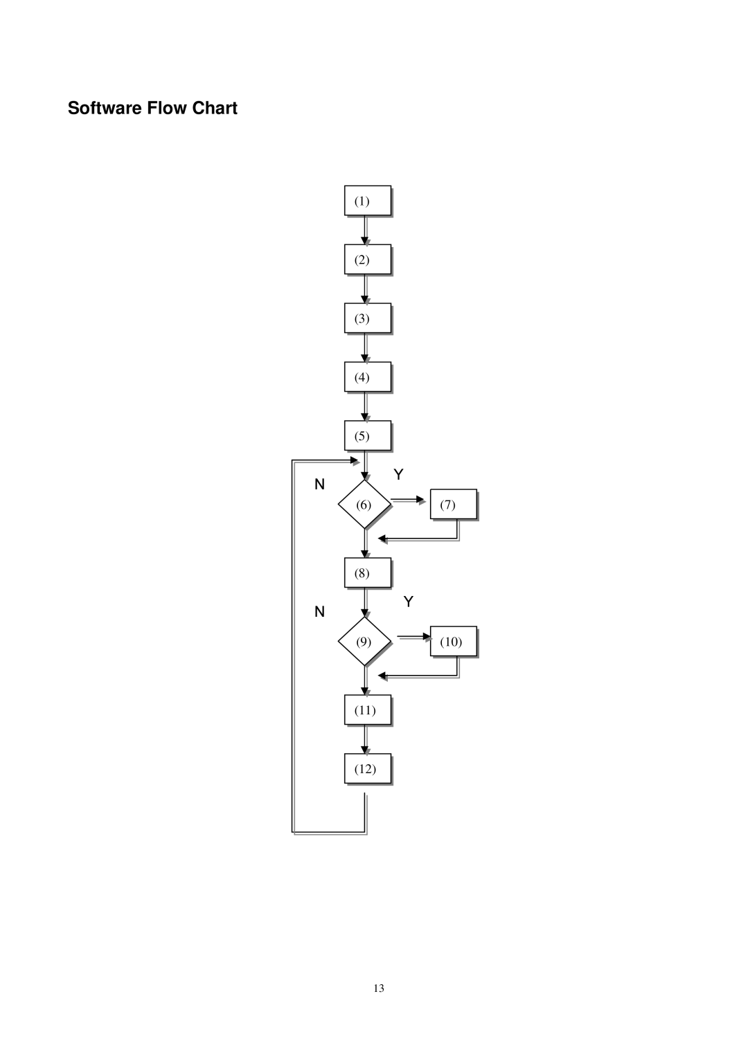 Acer ET.L1307.150 manual Software Flow Chart 