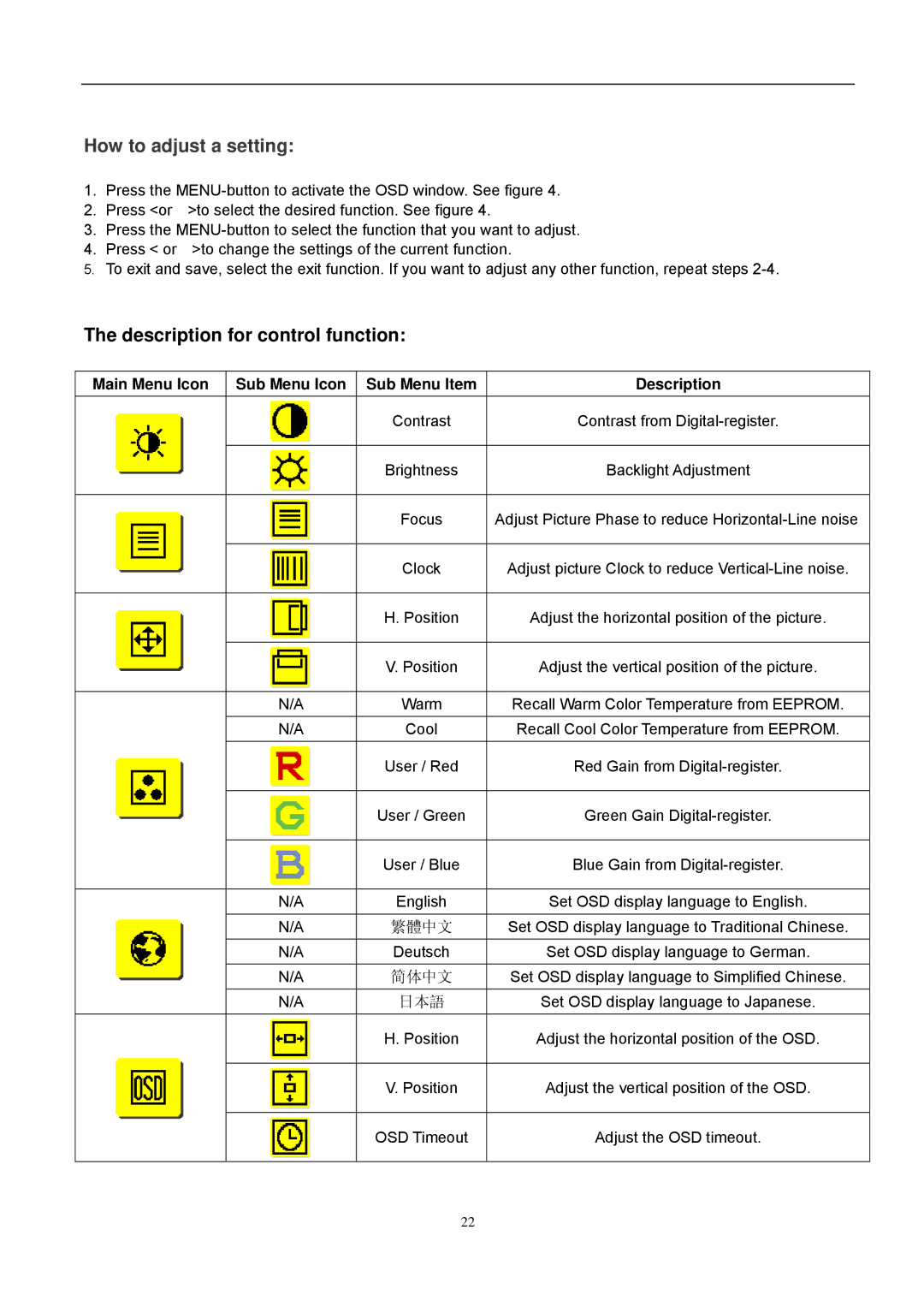 Acer ET.L1307.150 manual How to adjust a setting, Description for control function 