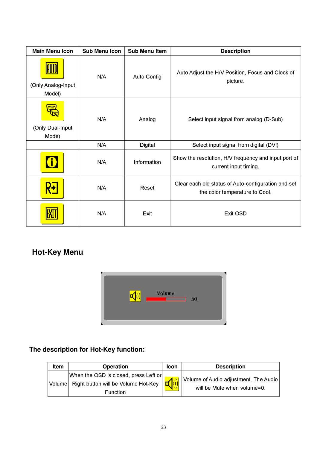 Acer ET.L1307.150 manual Hot-Key Menu, Description for Hot-Key function 