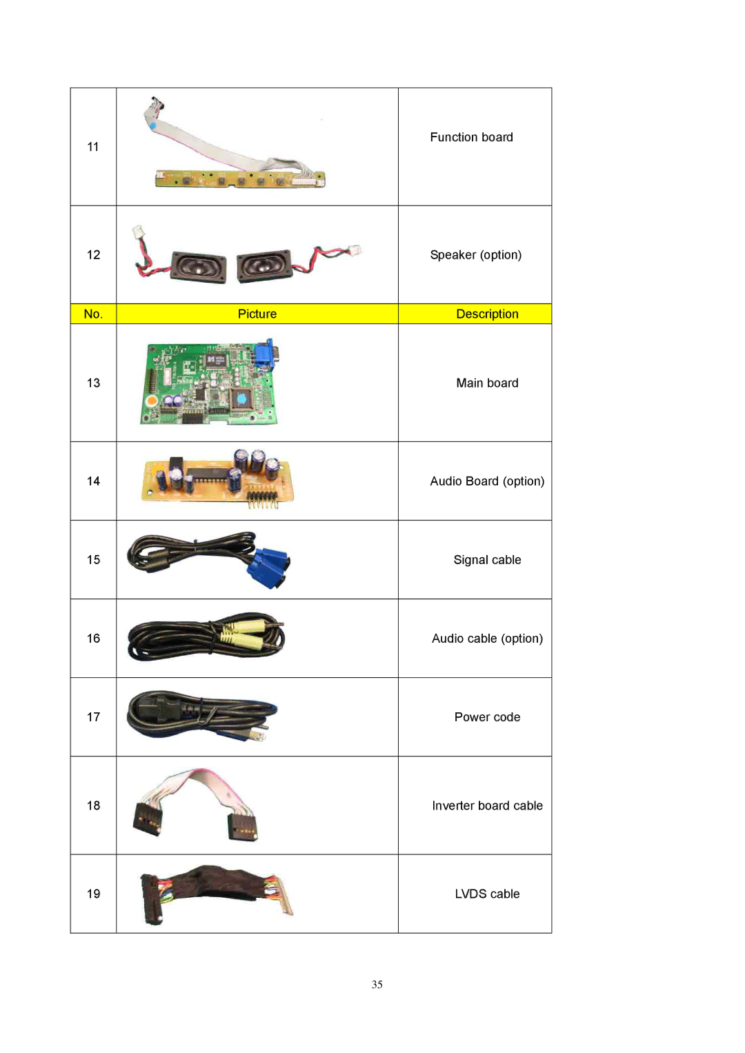 Acer ET.L1307.150 manual Function board 