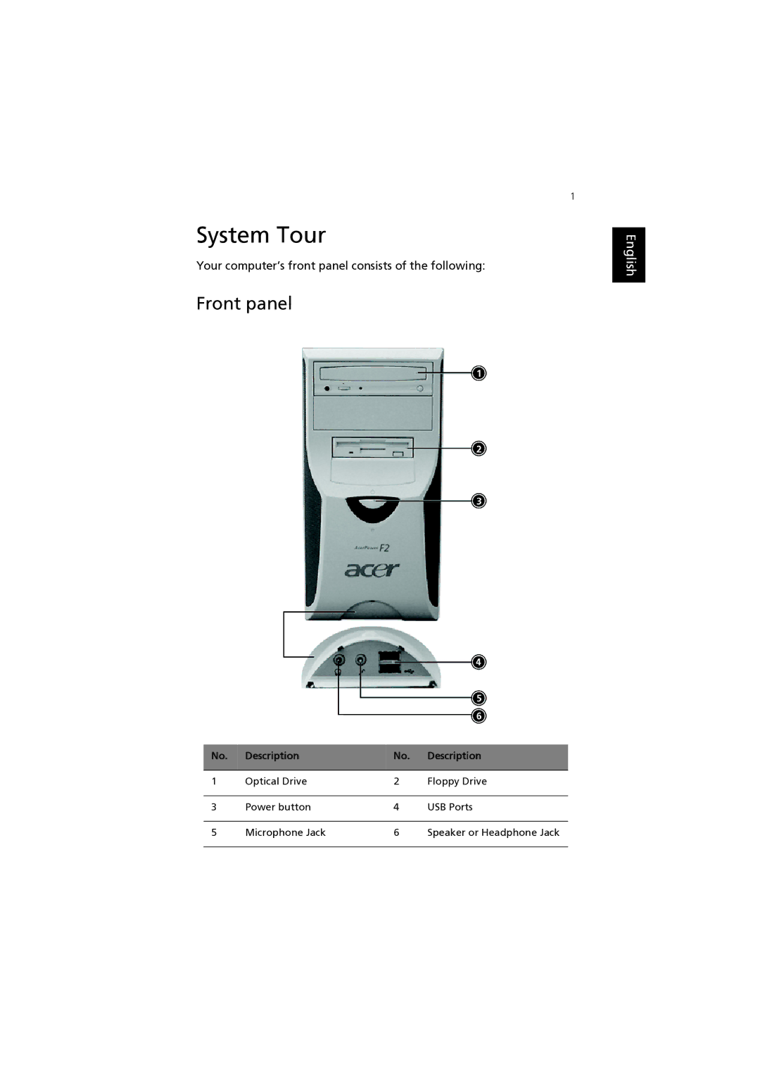 Acer F2 manual System Tour, Front panel 