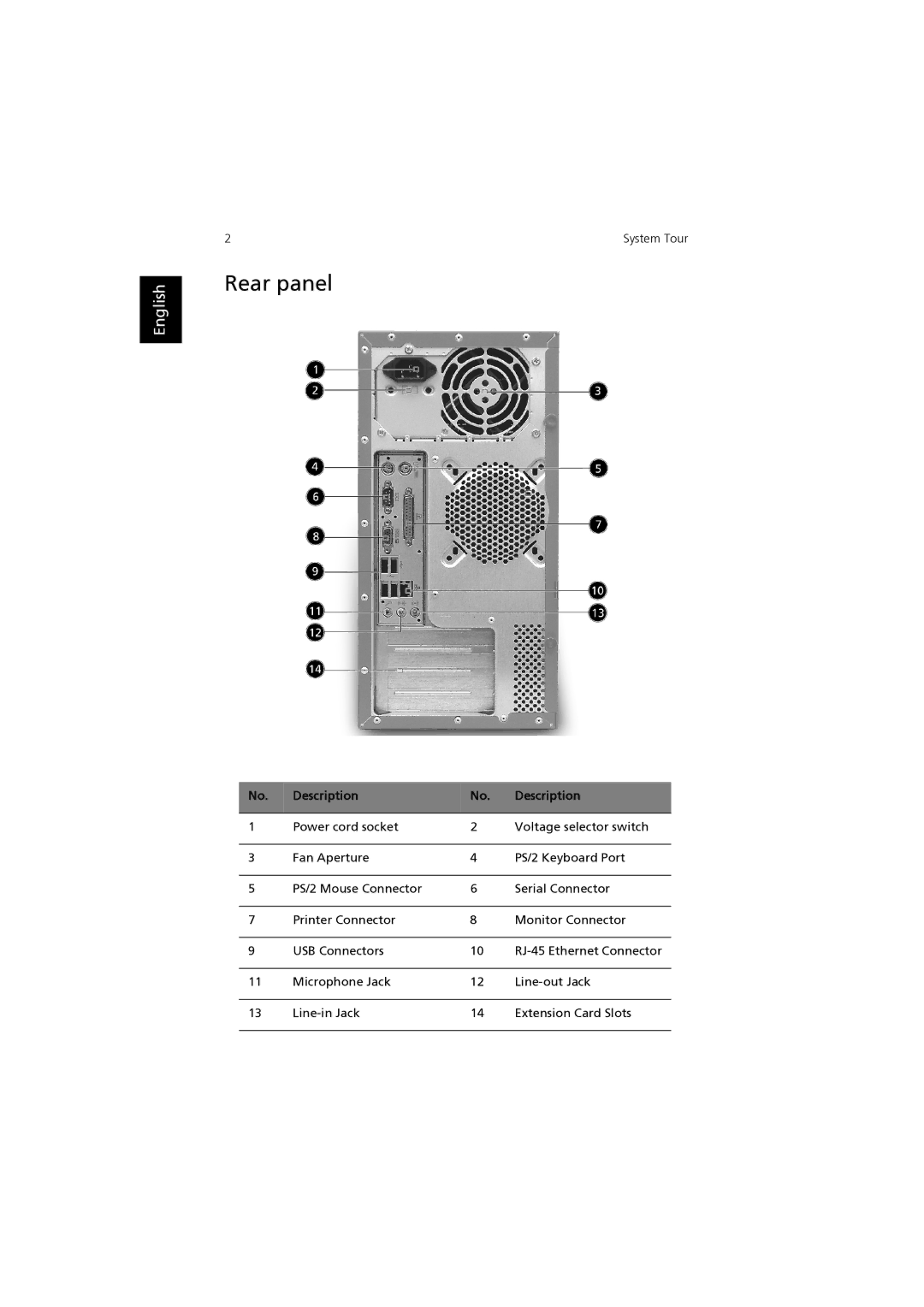 Acer F2 manual Rear panel 