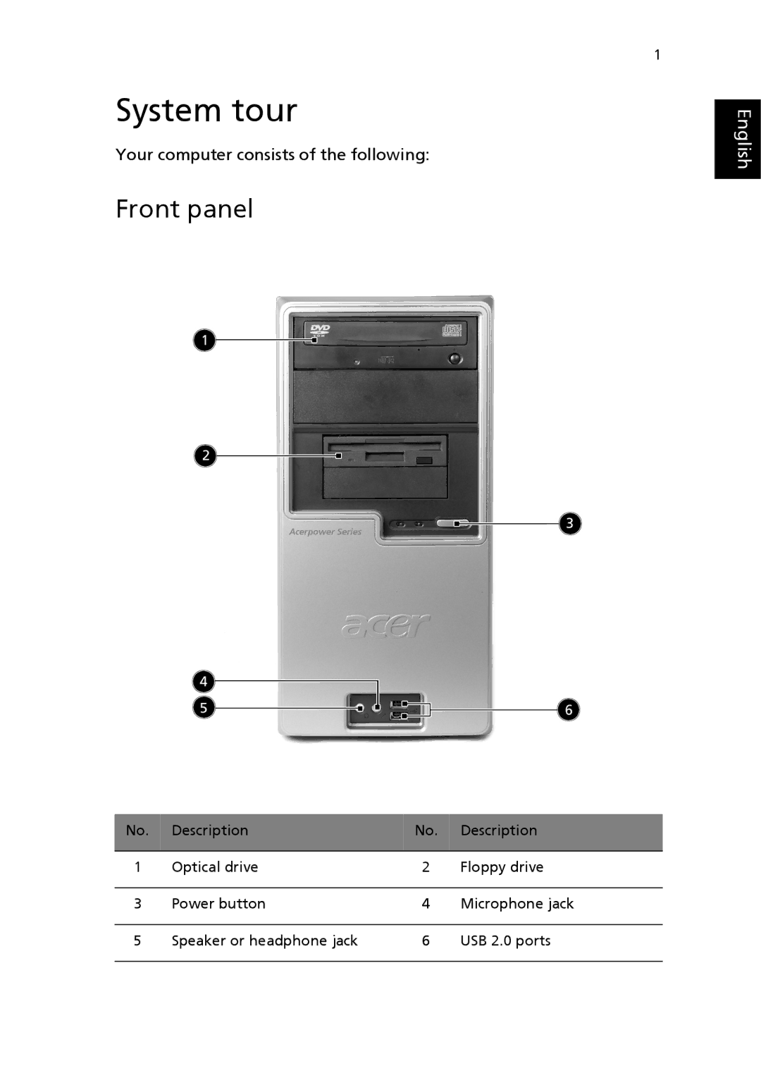 Acer F2B manual System tour, Front panel 