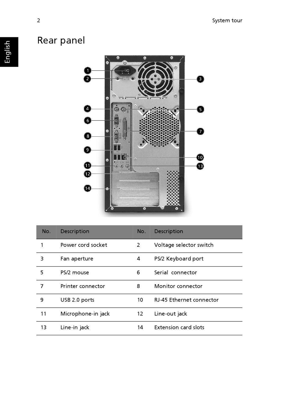 Acer F2B manual Rear panel 