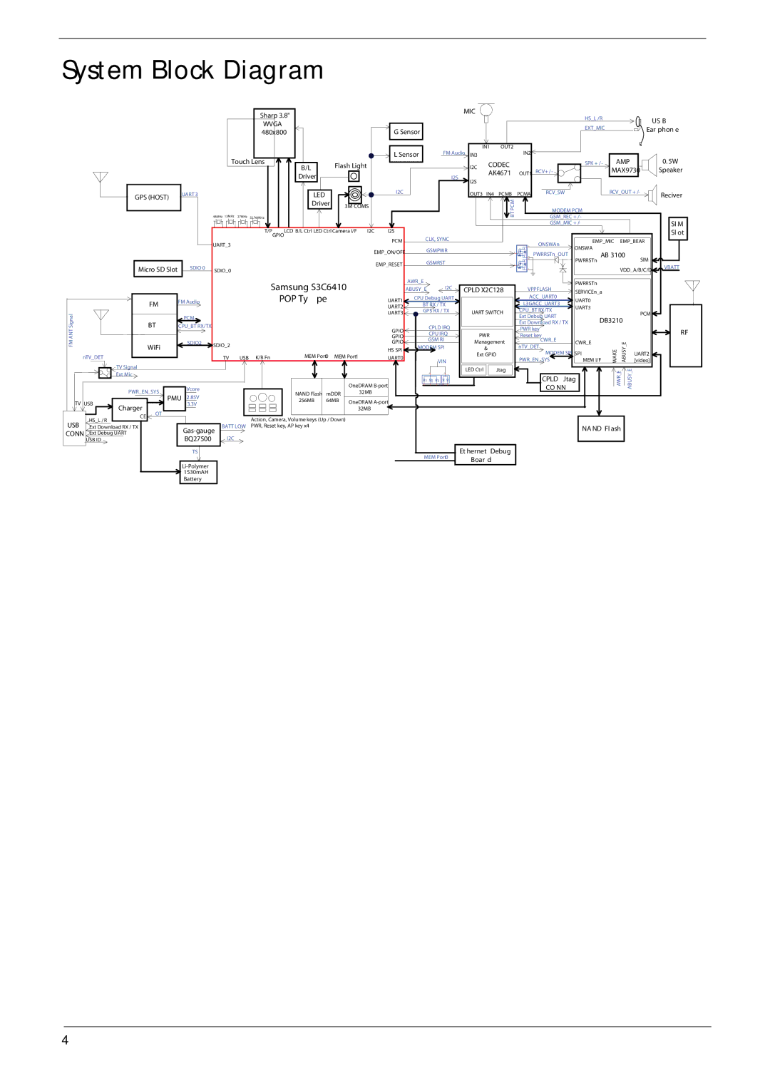 Acer F900 manual System Block Diagram, Us B 