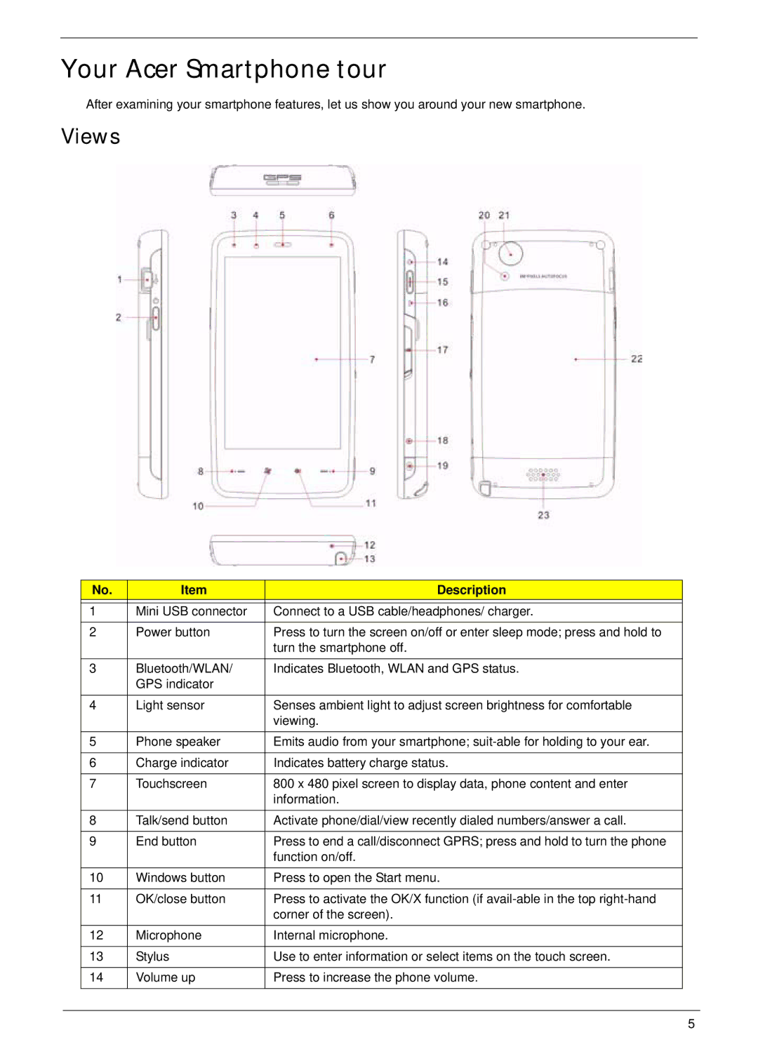 Acer F900 manual Your Acer Smartphone tour, Views, Description 