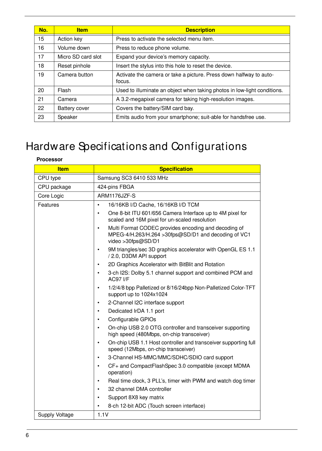 Acer F900 manual Hardware Specifications and Configurations, Processor Specification 