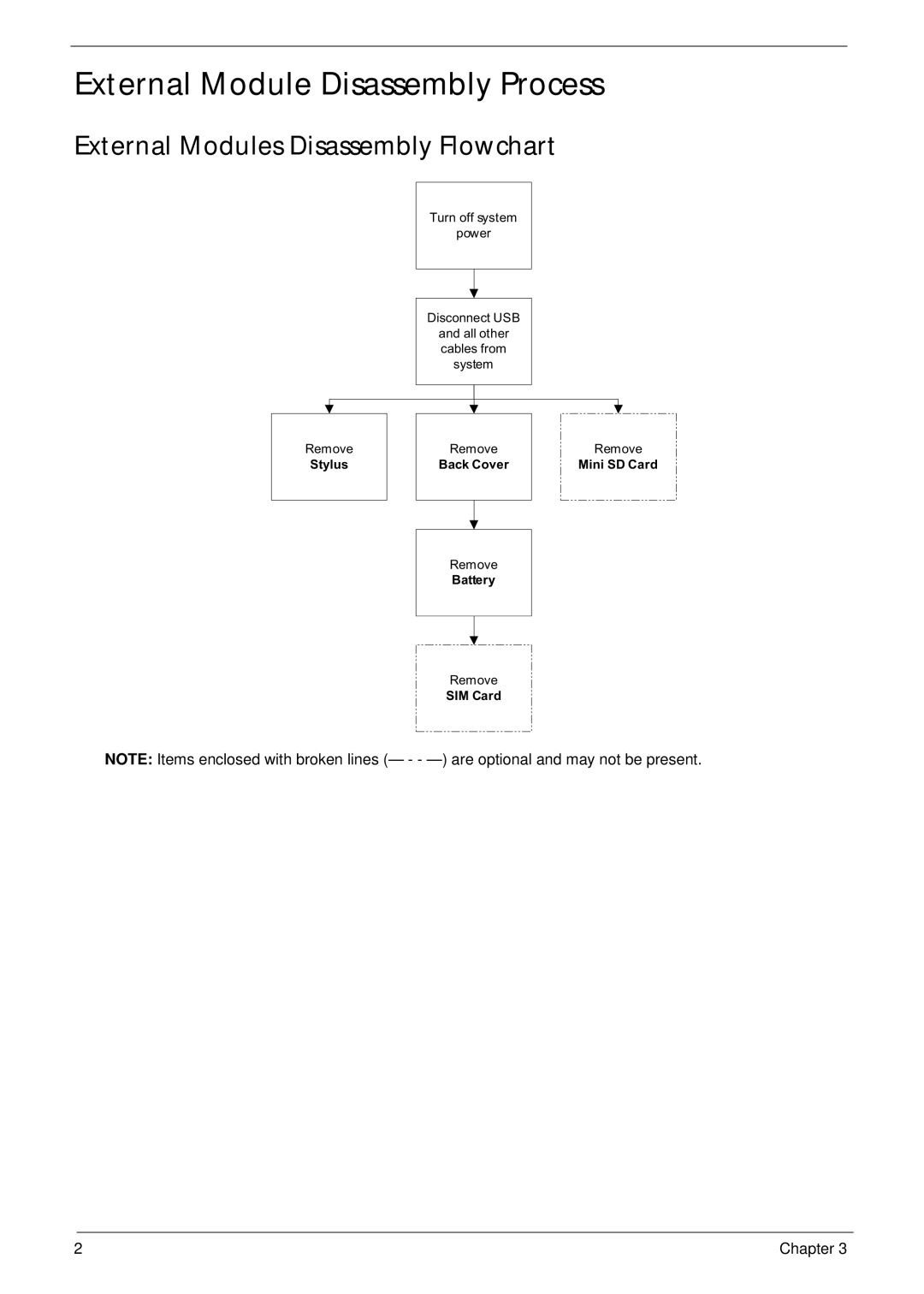 Acer F900 manual External Module Disassembly Process, External Modules Disassembly Flowchart 