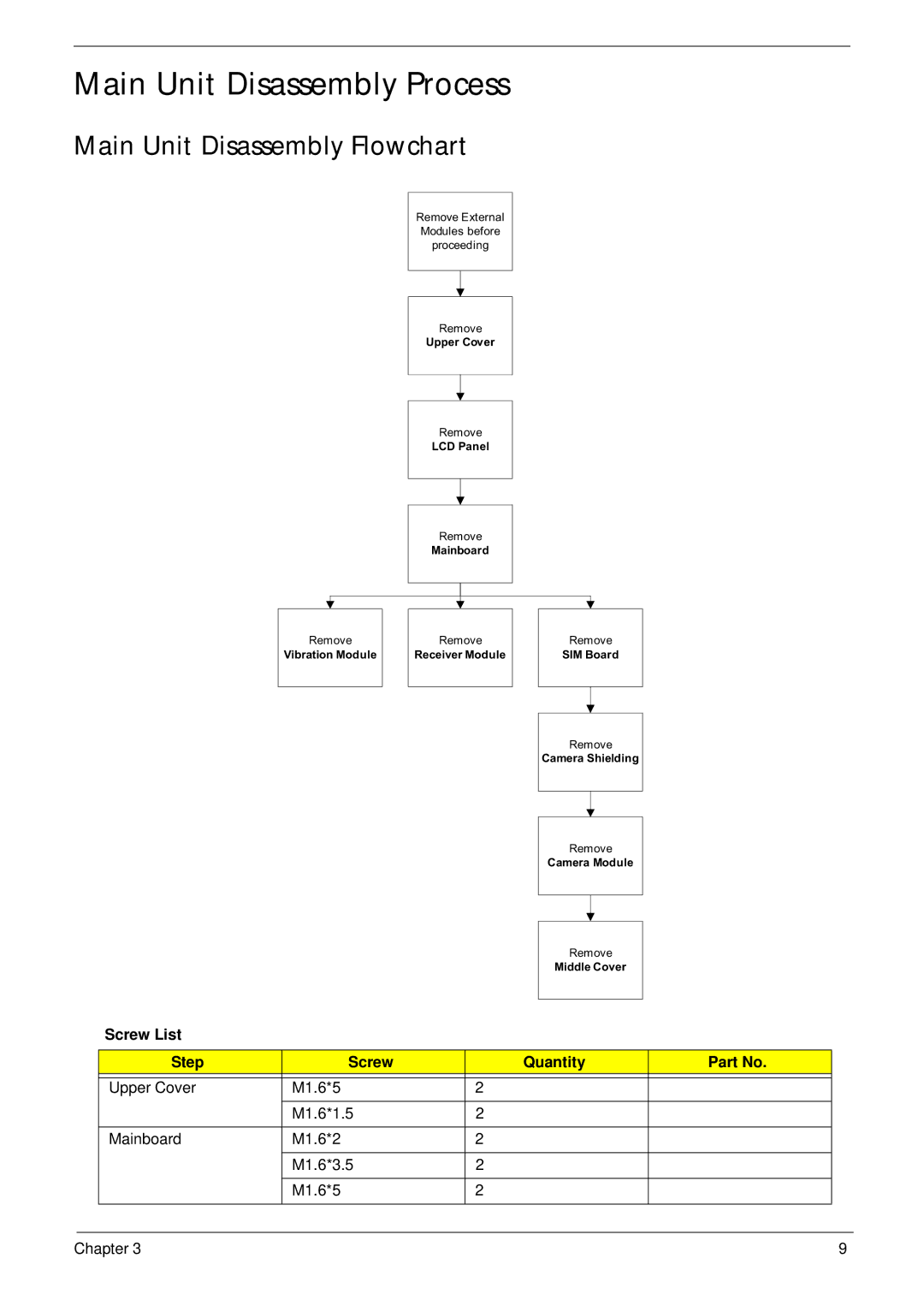 Acer F900 manual Main Unit Disassembly Process, Main Unit Disassembly Flowchart, Screw List Step Quantity 