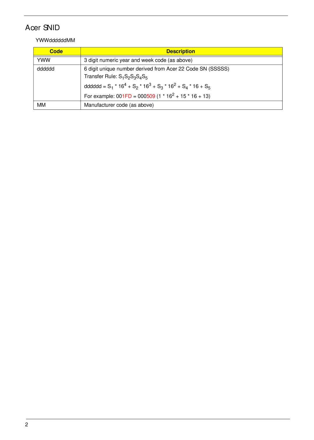 Acer F900 manual Acer Snid, Digit numeric year and week code as above 