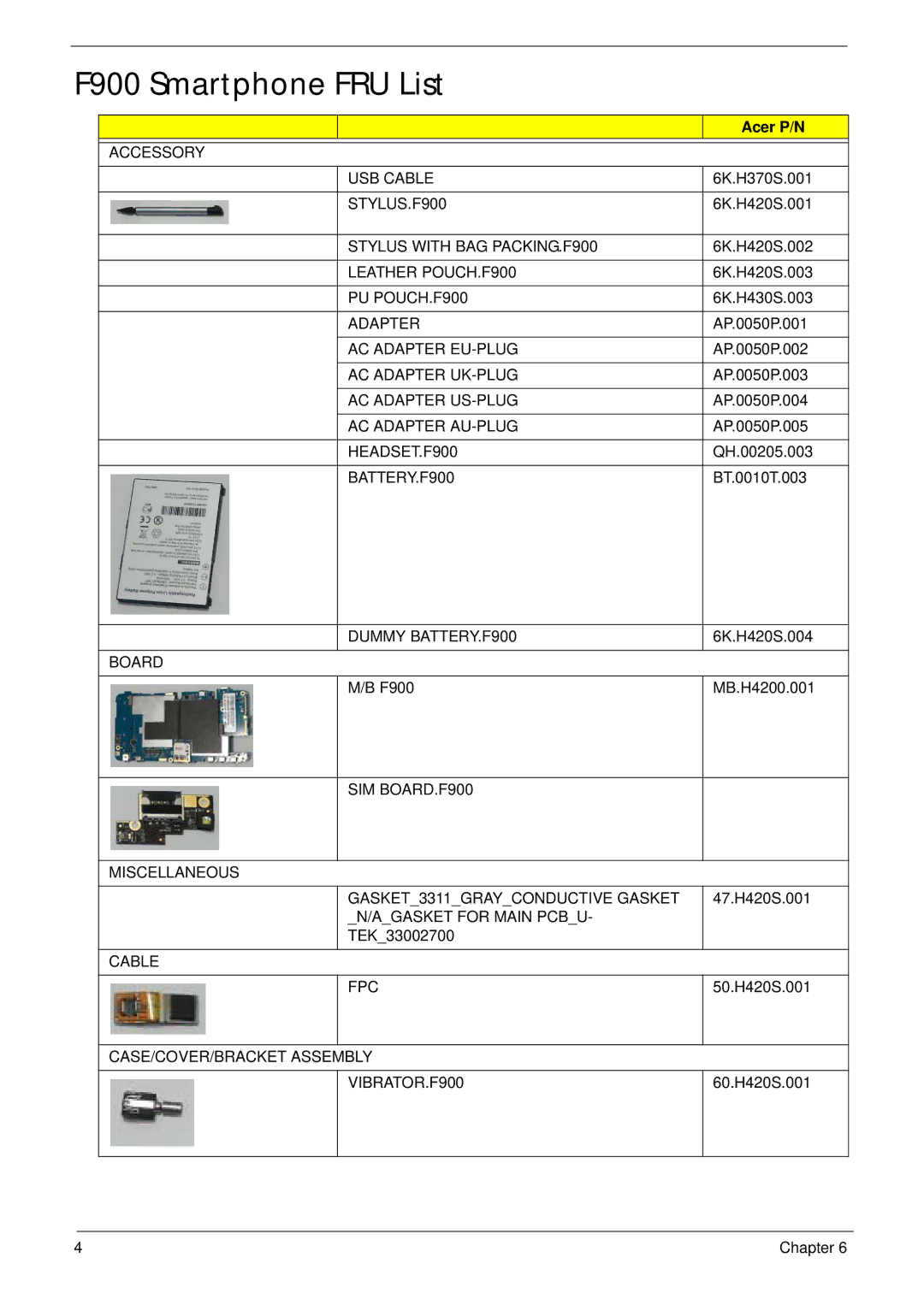 Acer manual F900 Smartphone FRU List, Acer P/N 