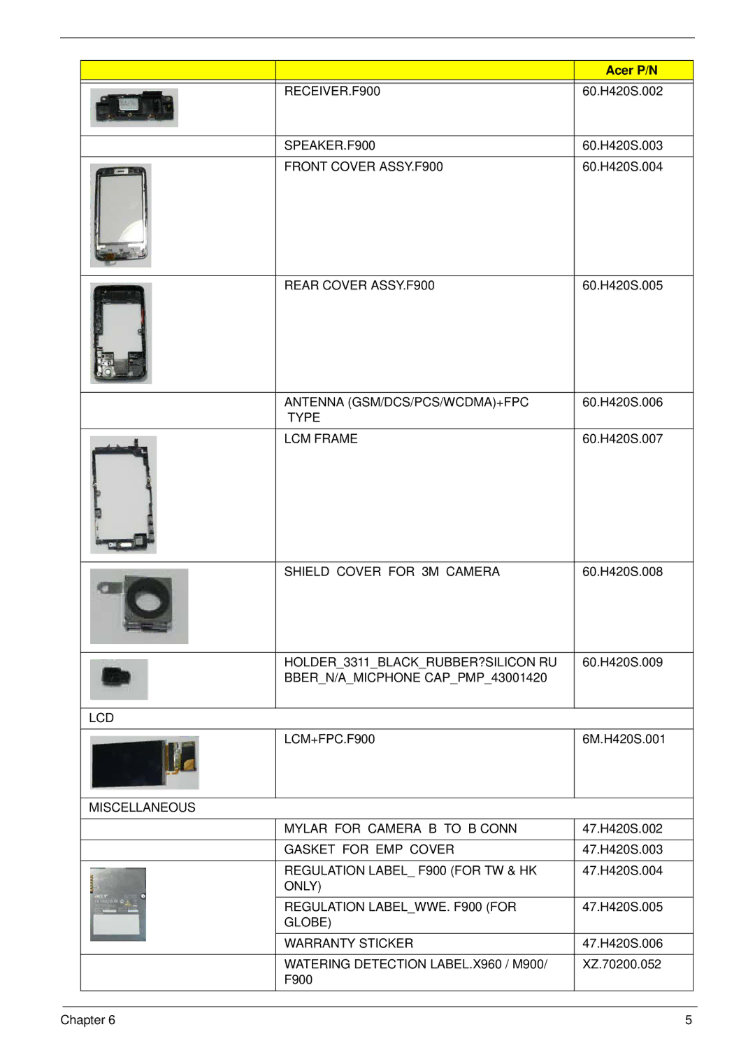 Acer manual RECEIVER.F900 