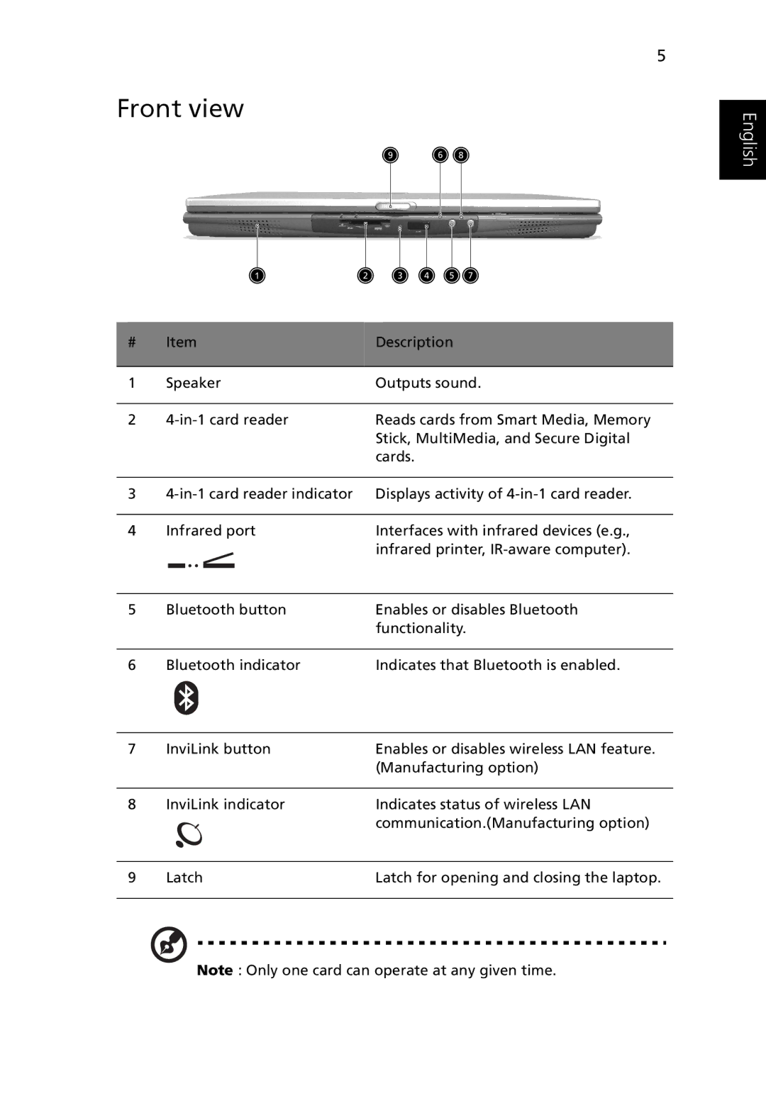 Acer Ferrari 3200 manual Front view 