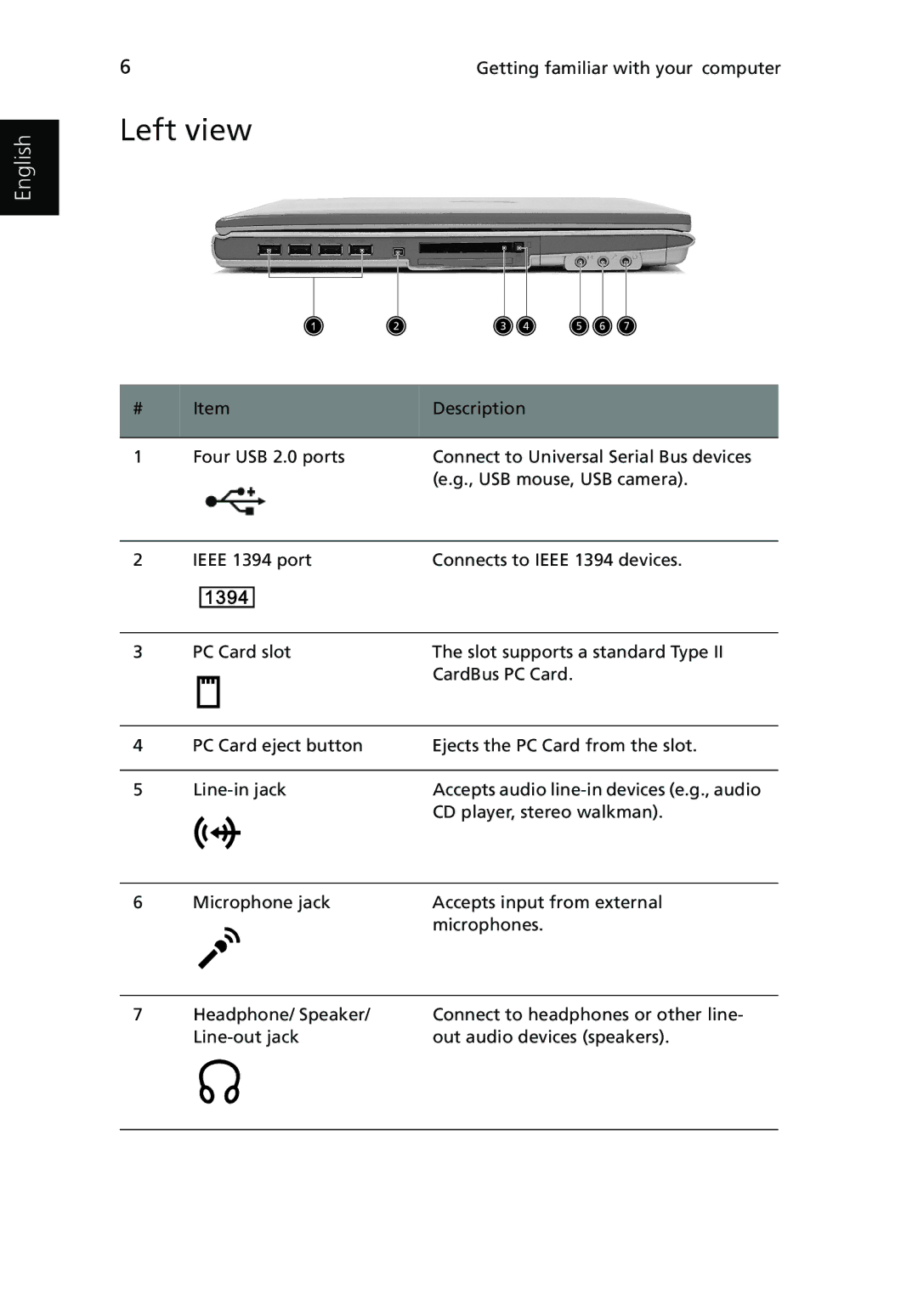 Acer Ferrari 3200 manual Left view 