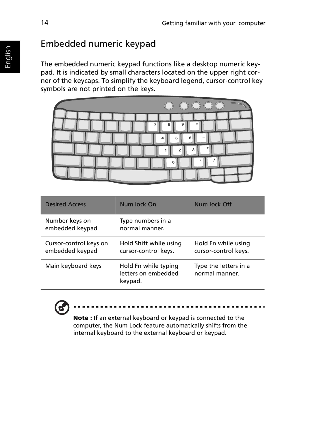 Acer Ferrari 3200 manual Embedded numeric keypad 