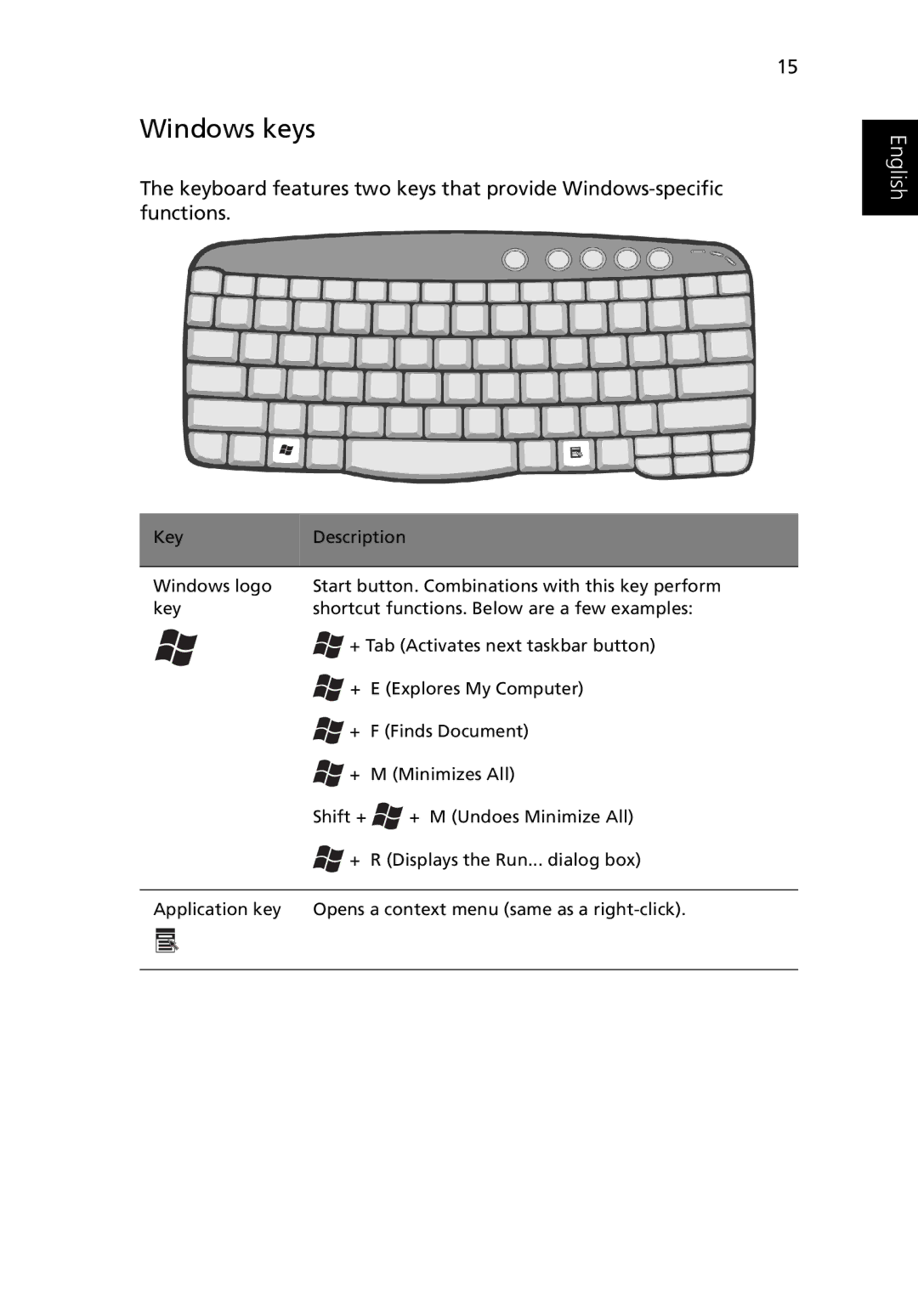 Acer Ferrari 3200 manual Windows keys 