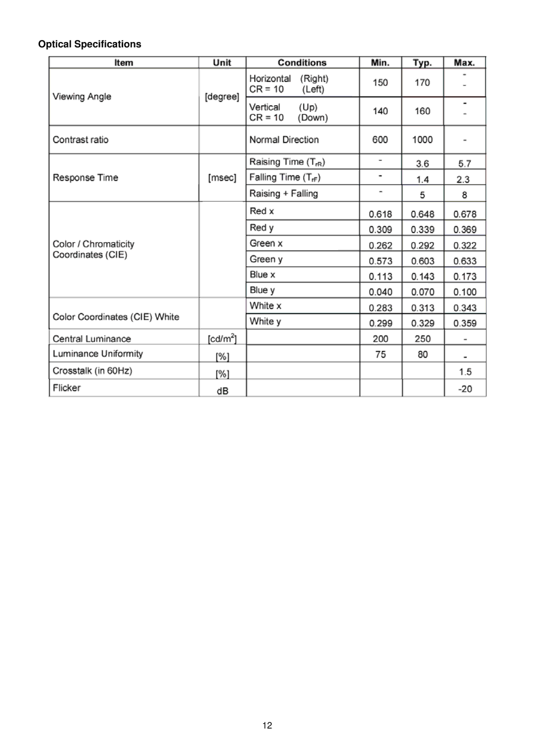 Acer G195HQ manual Optical Specifications 