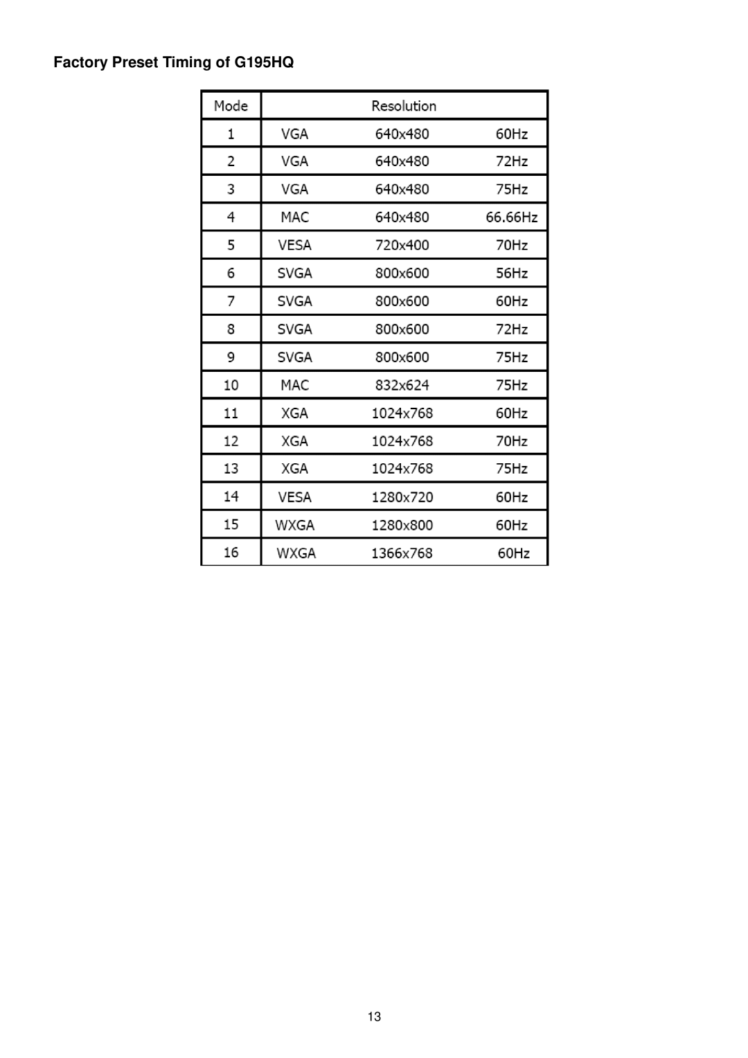 Acer manual Factory Preset Timing of G195HQ 