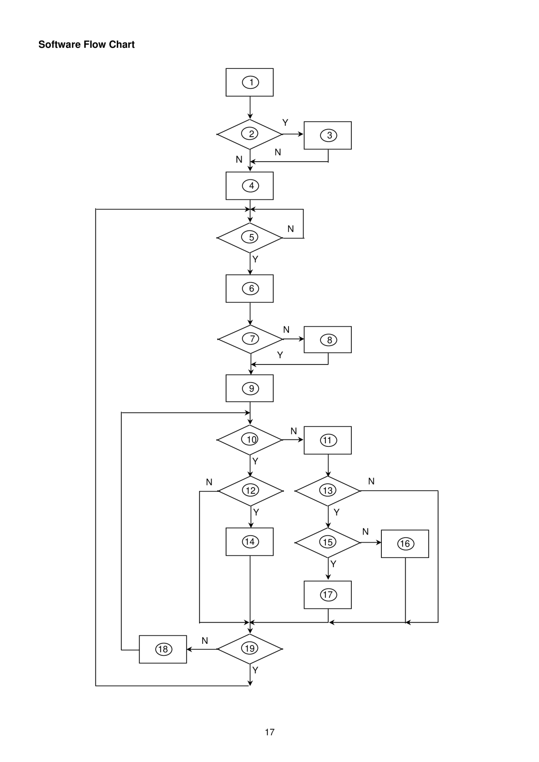 Acer G195HQ manual Software Flow Chart 