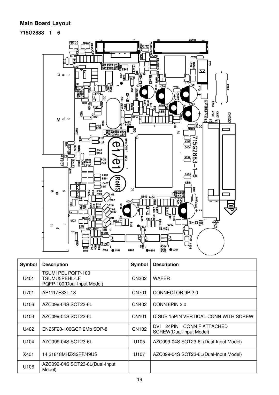 Acer G195HQ manual Main Board Layout, 715G2883 1, Symbol Description 