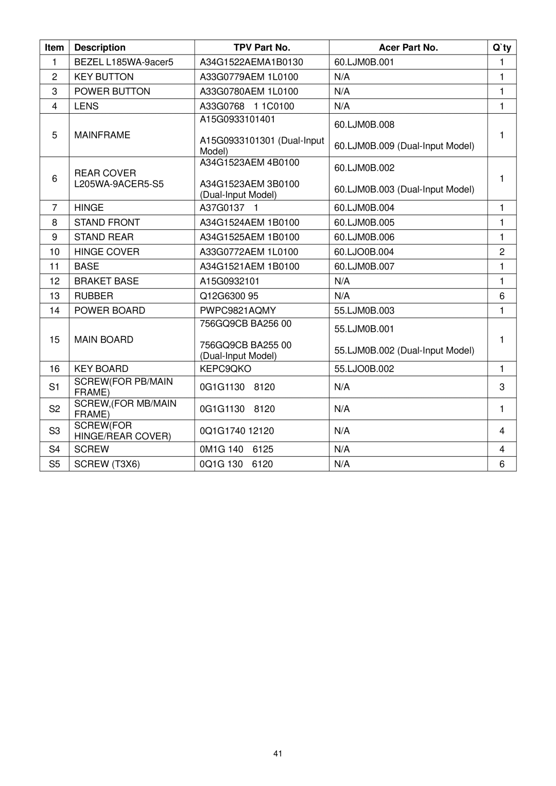 Acer G195HQ manual Description TPV Part No Acer Part No `ty 